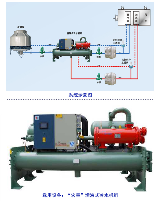 宏星医药企业新型制冷制热系统